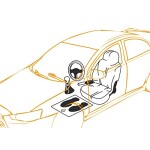 car interior protection set 5 pc