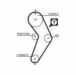 GATES  Timing Belt PowerGrip™ 5192XS