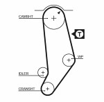 GATES  Timing Belt PowerGrip™ 5245