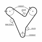 GATES  Hammashihnat RPM™ Racing Timing Belt T214RB