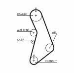 GATES  Hammashihnat RPM™ Racing Timing Belt T306RB