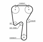GATES  Hammashihnat RPM™ Racing Timing Belt T331RB