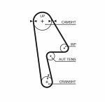 GATES  Hammashihnat RPM™ Racing Timing Belt T312RB